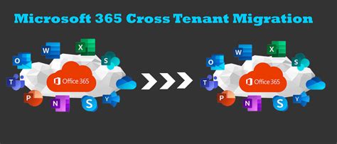office 365 federation between tenants.